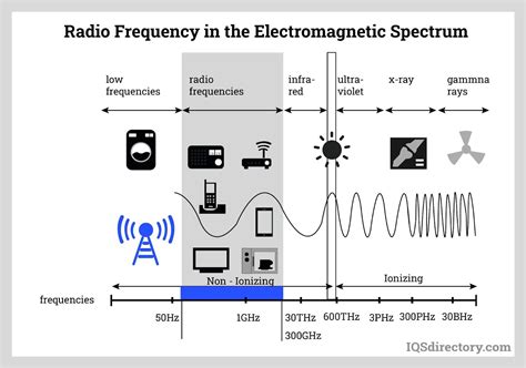 rf signal tag radio attena interferenc|radio frequency interference guidance.